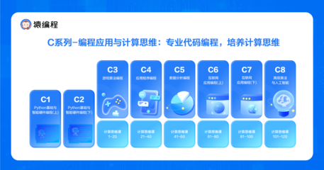 猿編程發(fā)布國內(nèi)首套計算思維課，深度探索信息科技教育新模式
